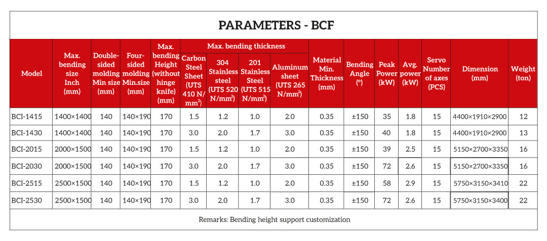 paneladora-deratech-BCF-imocom-chapa-metalica-ficha-tecnica (1)